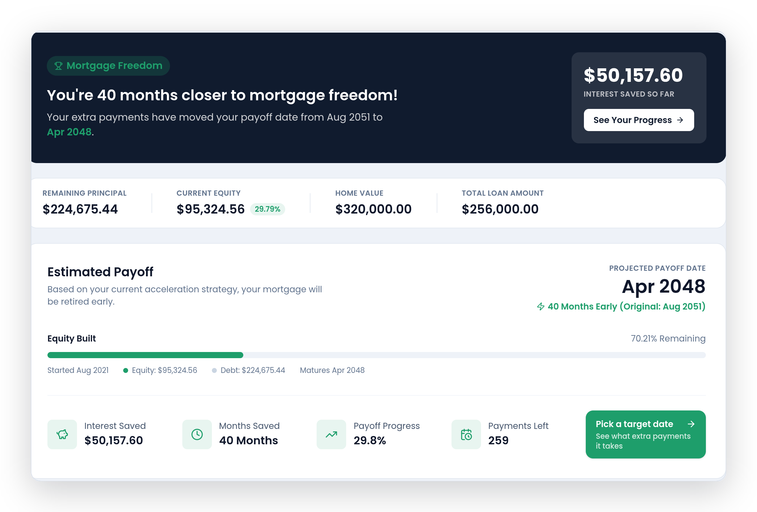 MortMetrix mortgage payoff tracker showing an accelerated mortgage's projected payoff date, equity progress, and interest saved so far.